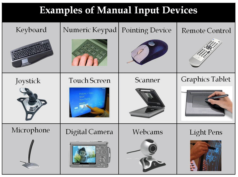 “list Of Input Devices Output Devices And Both Input Output Devices